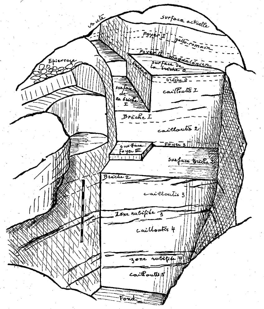 La grotte dans l’histoire de l’archéologie française